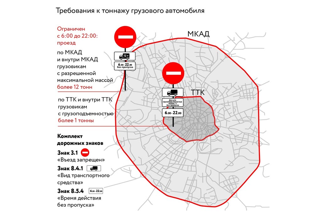 С 1 января для проезда по Москве грузовикам свыше 3,5 тонн днем и ночью необходимо иметь пропуск